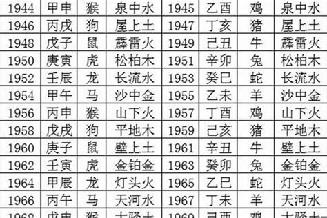 2031年五行|2031年五行属什么？2031年出生是什么命？